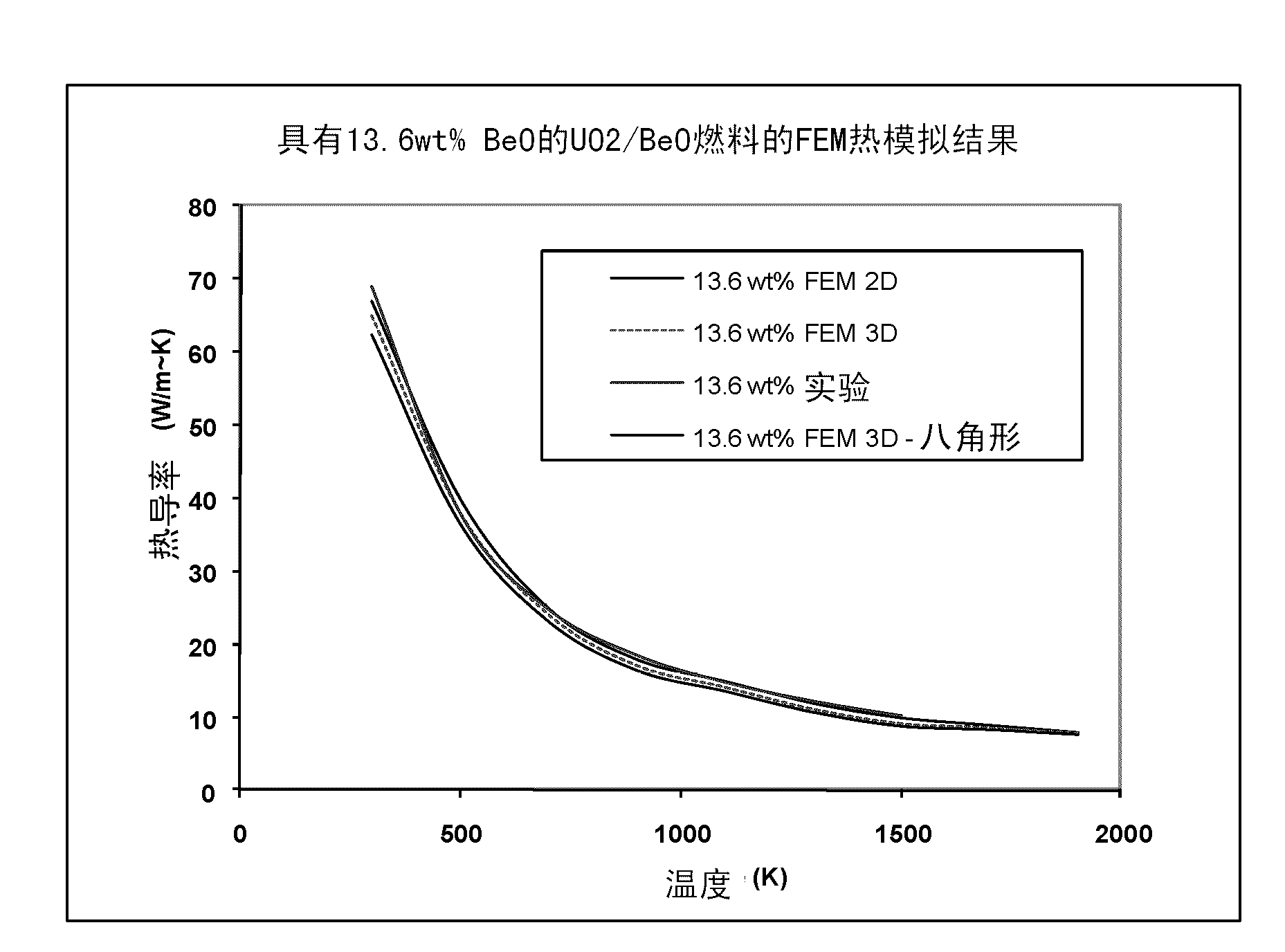 Ceramic-ceramic composites and process therefor, nuclear fuels formed thereby, and nuclear reactor systems and processes operated therewith