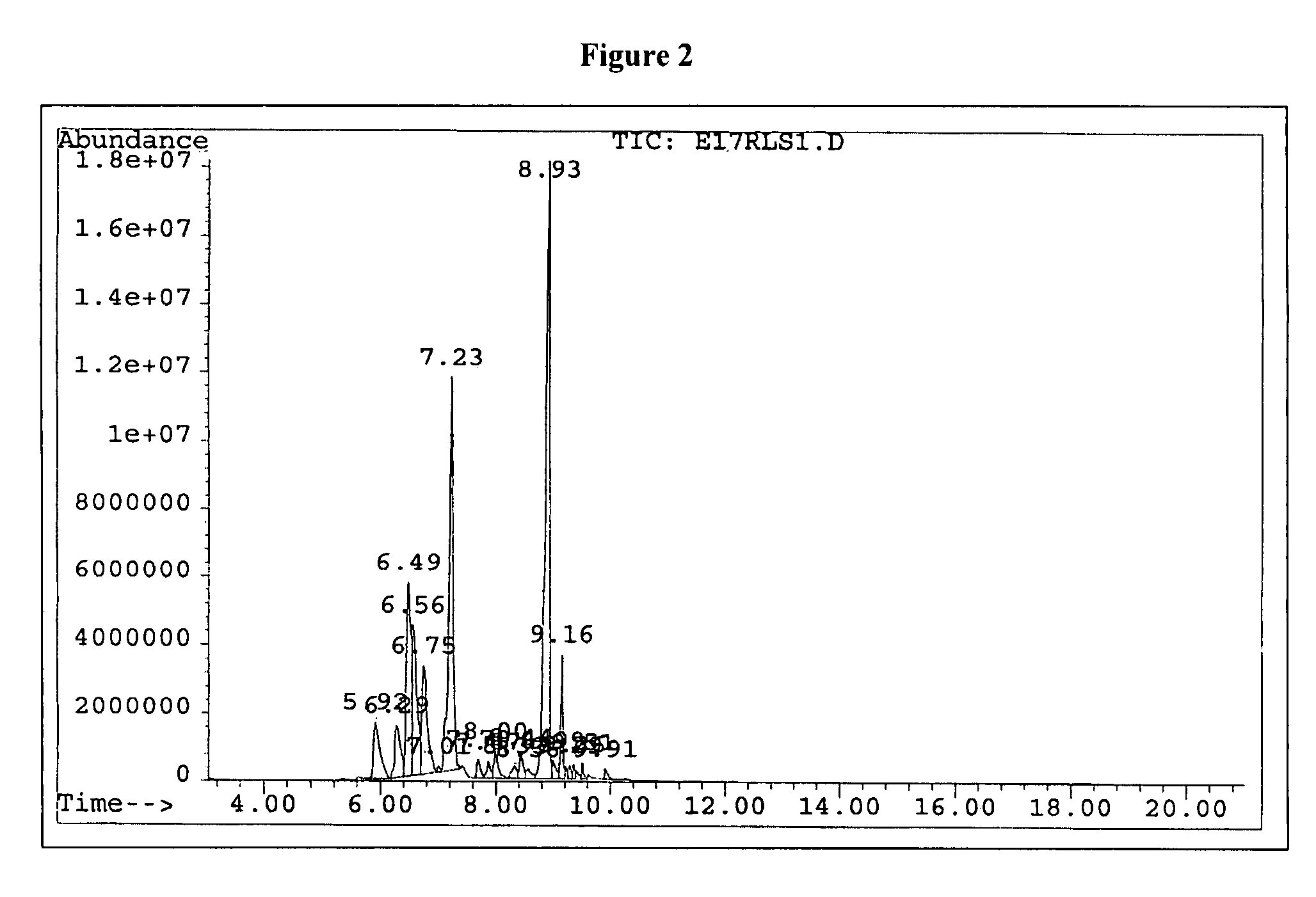 Process for increased patchulol content in essential oil of Pogostemon cablin