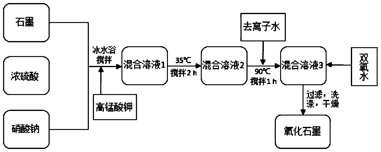 BiFeO3/RGO composite wave-absorbing material and preparation method thereof