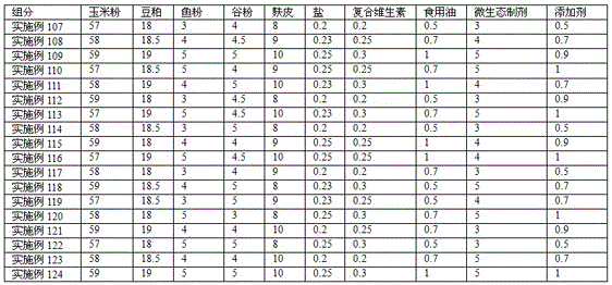 Chinese herbal medicine feed supplement for sows in suckling period