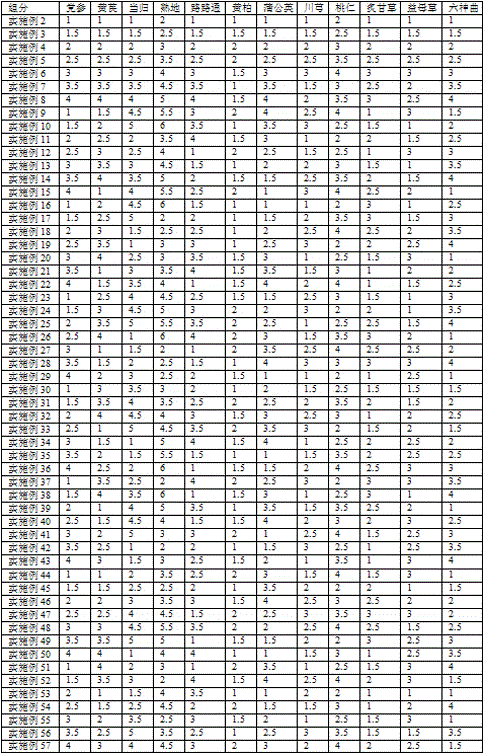 Chinese herbal medicine feed supplement for sows in suckling period