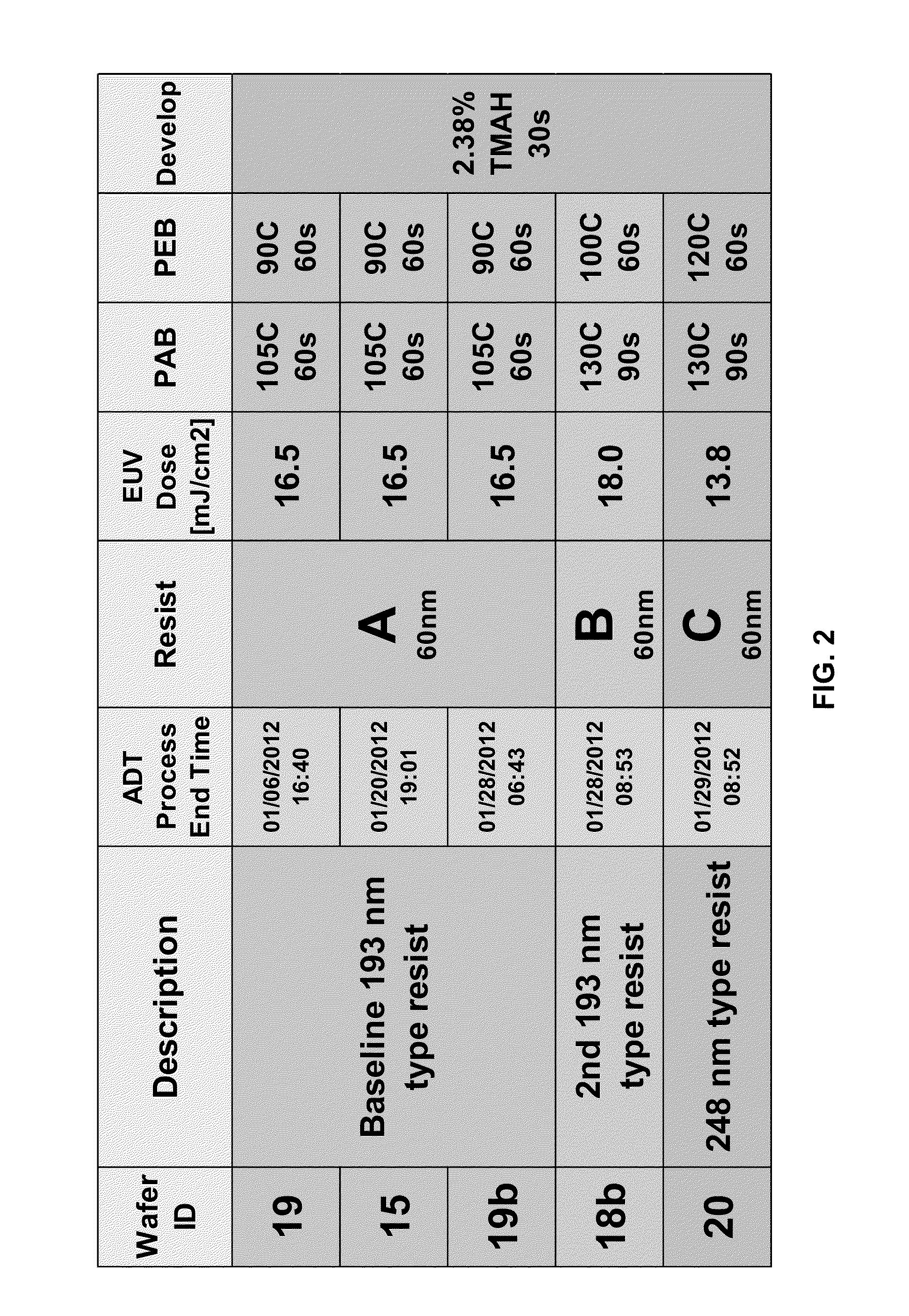 Method for reducing charge in critical dimension-scanning electron microscope metrology