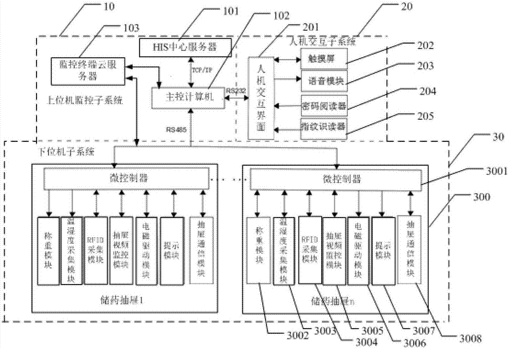 Intelligent drug cabinet monitoring system and method based on Internet of Things