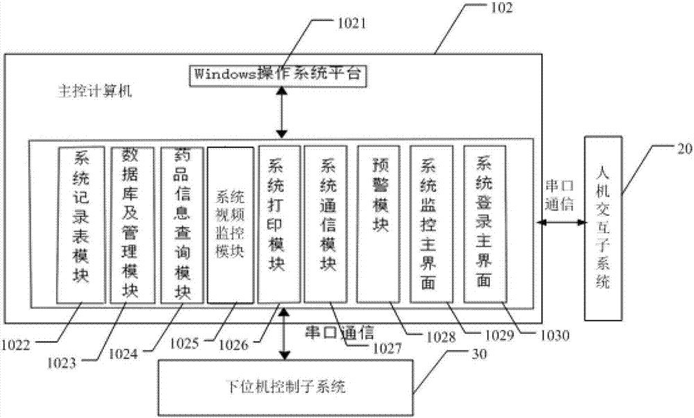 Intelligent drug cabinet monitoring system and method based on Internet of Things