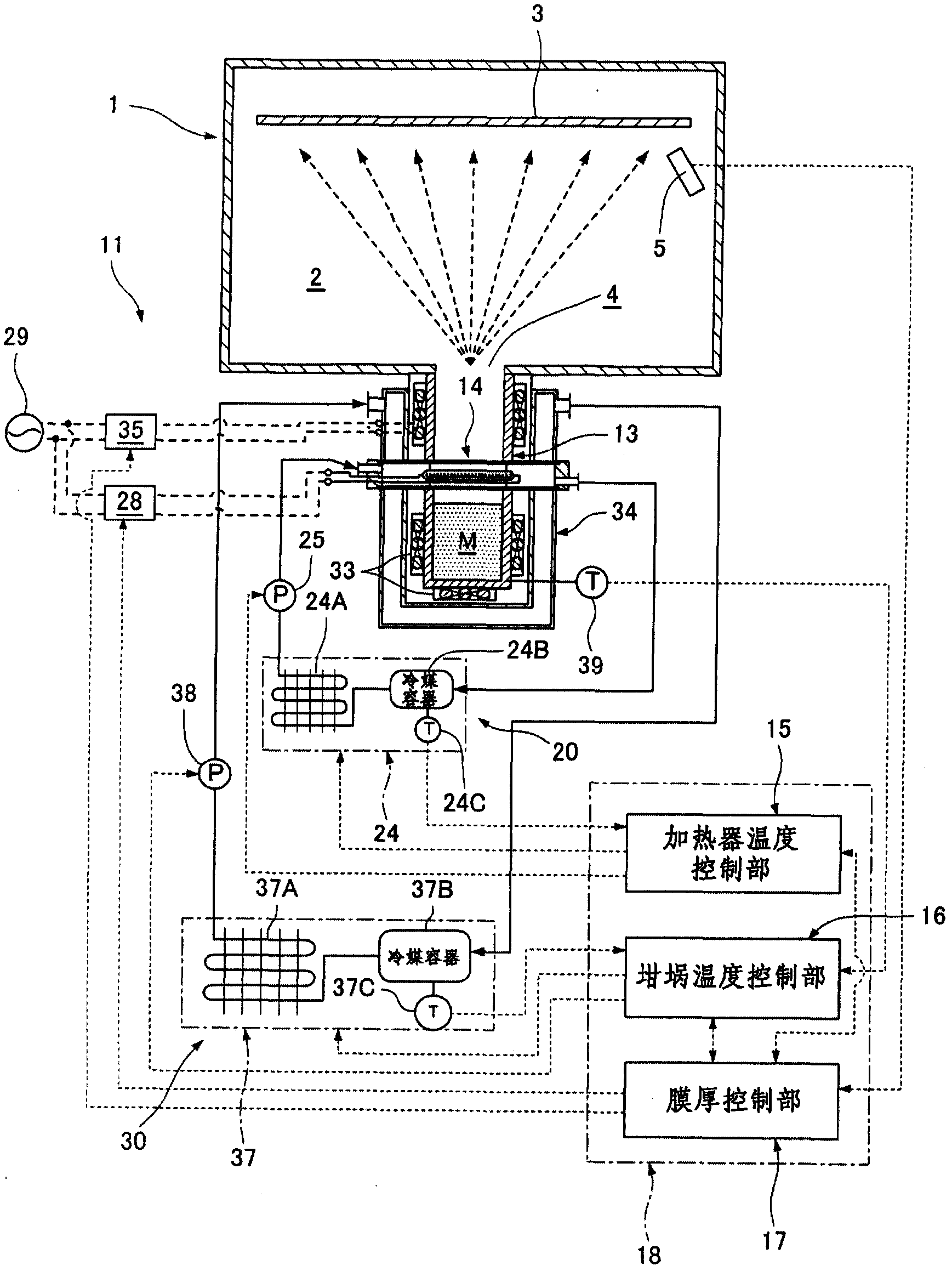 Evaporation or sublimation method and crucible device for evaporation material in vacuum evaporation device