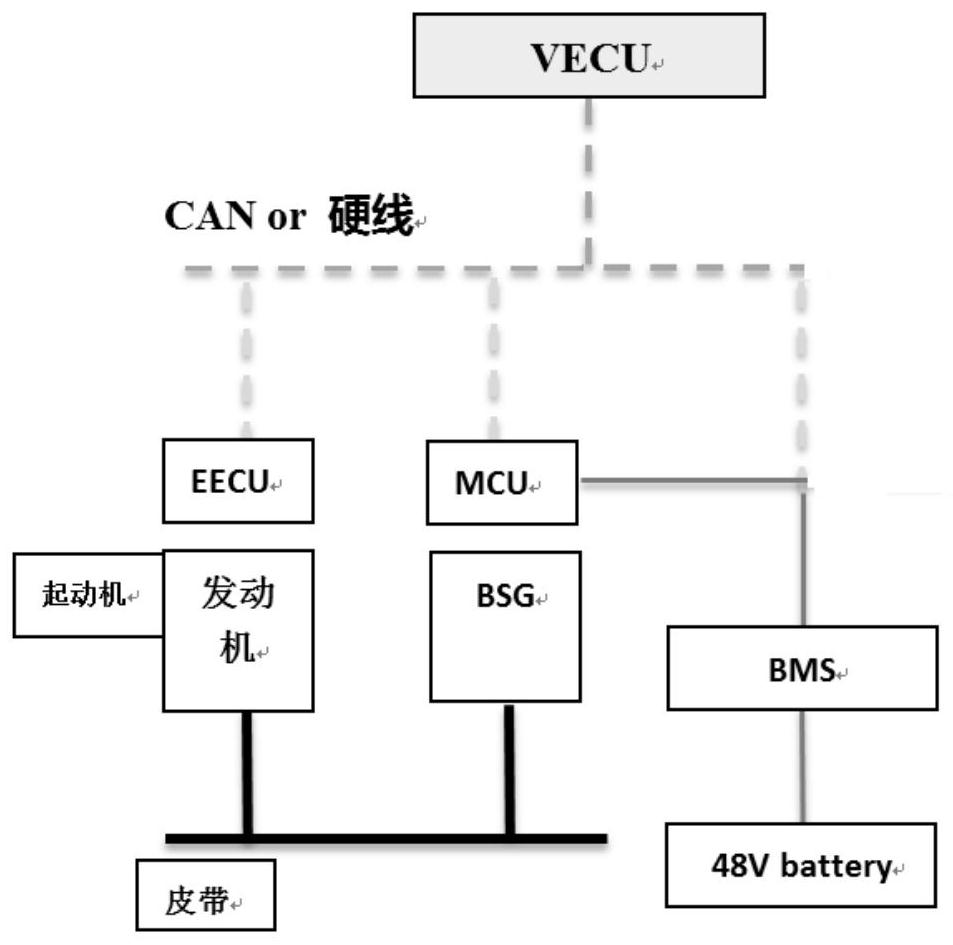 A kind of bsg starting assist system and method