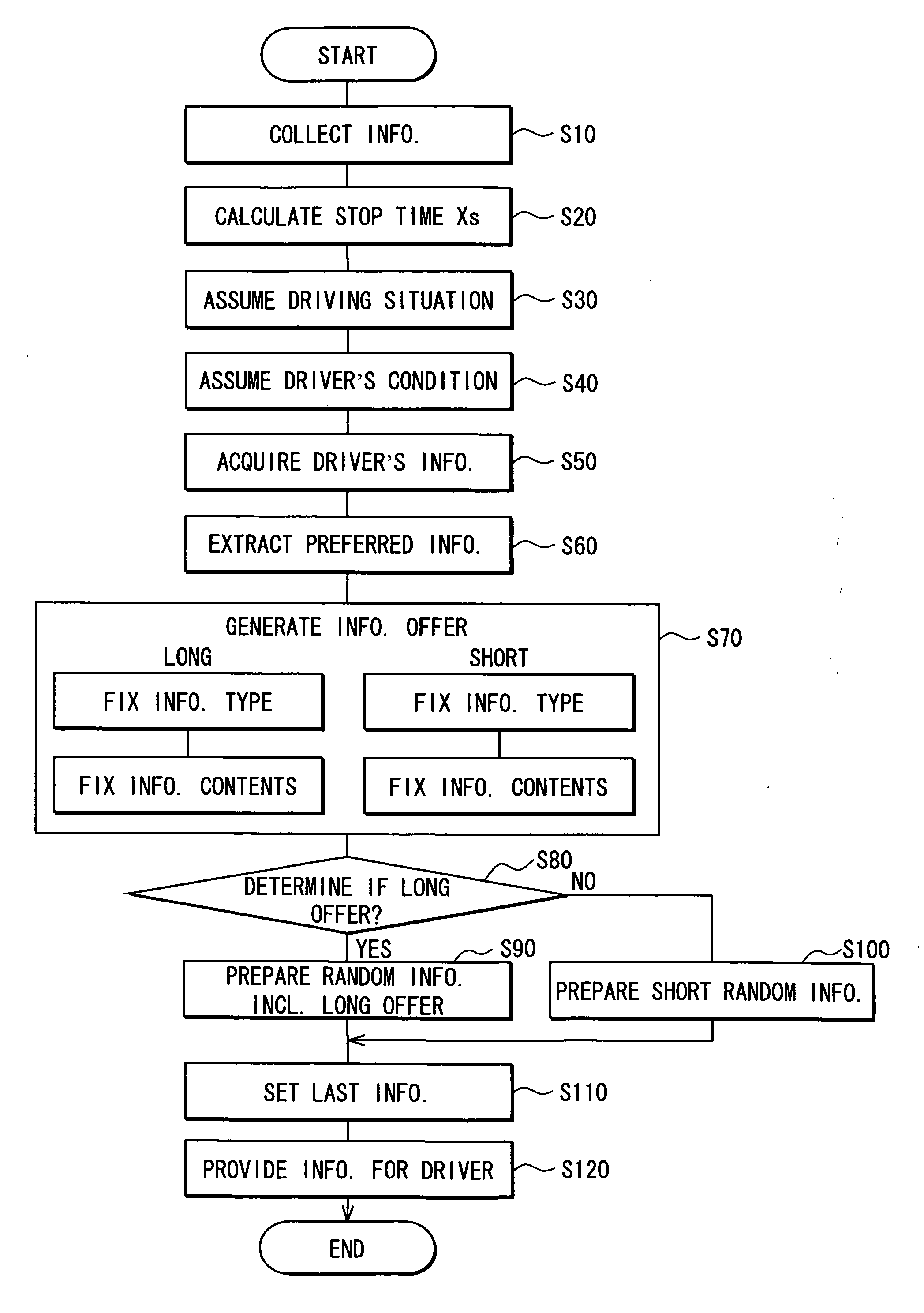 Information provision apparatus