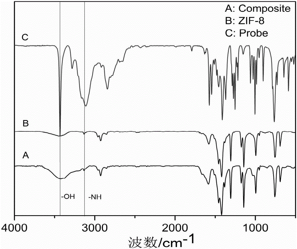 Cu&lt;2+&gt; chemical sensor, and preparation method and application thereof