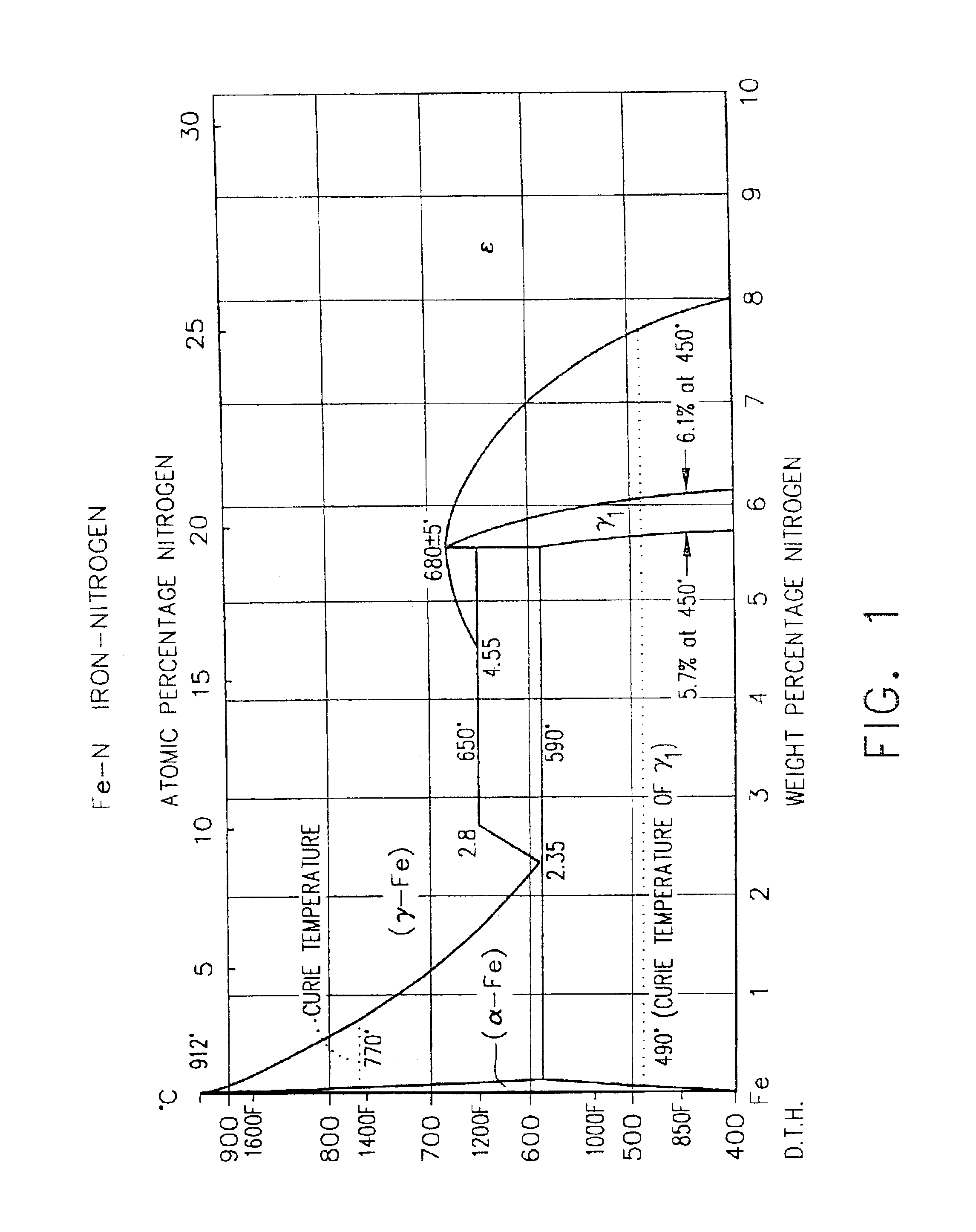 Spall propagation properties of case-hardened M50 and M50NiL bearings