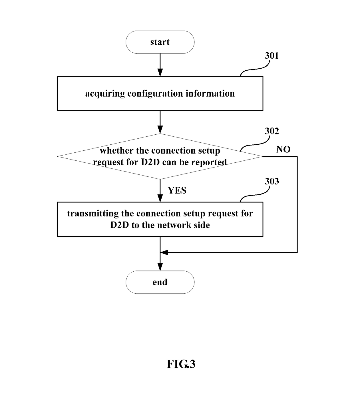 Apparatus for reporting connection setup request