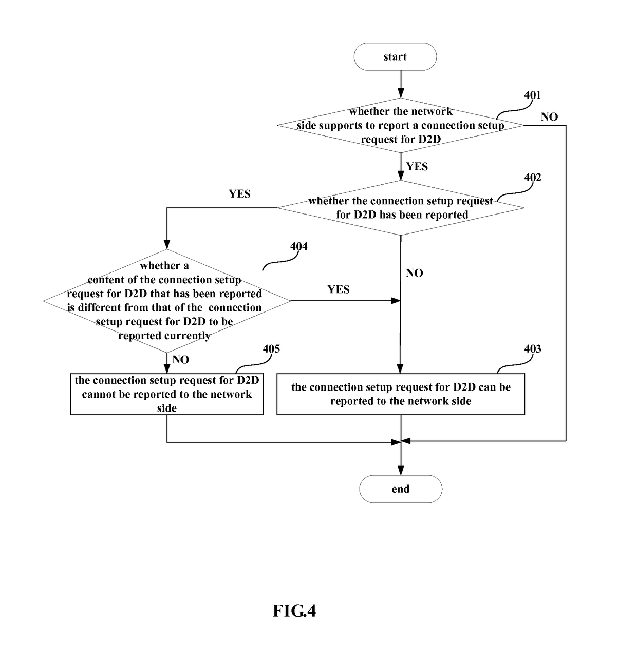 Apparatus for reporting connection setup request