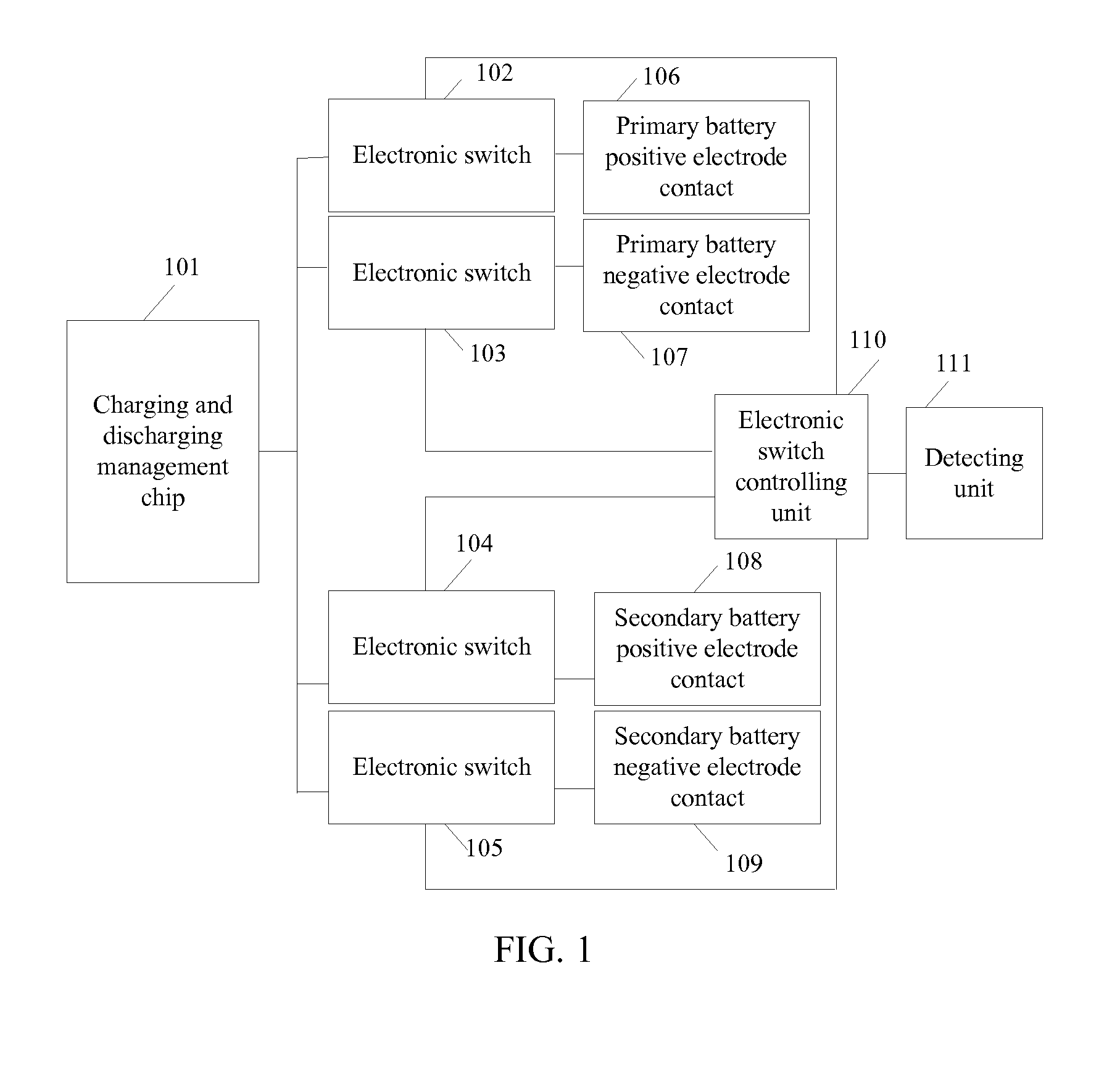 Charging and discharging management apparatus and mobile terminal