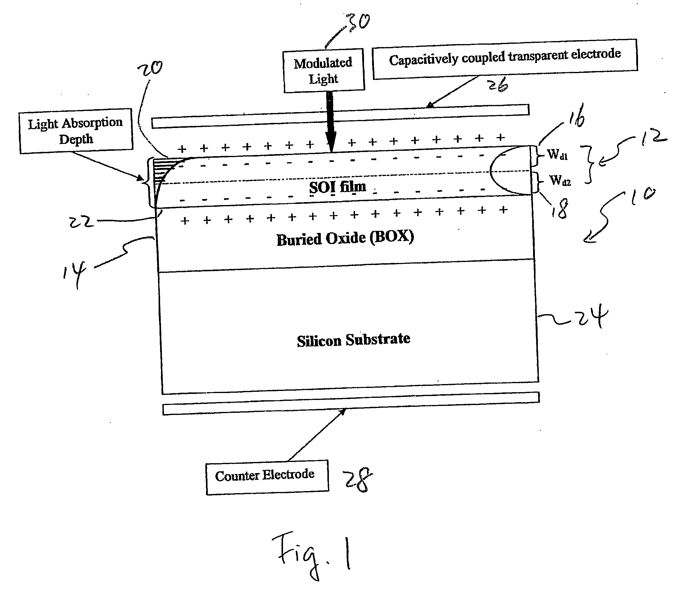 Method and apparatus for silicon-on-insulator material characterization