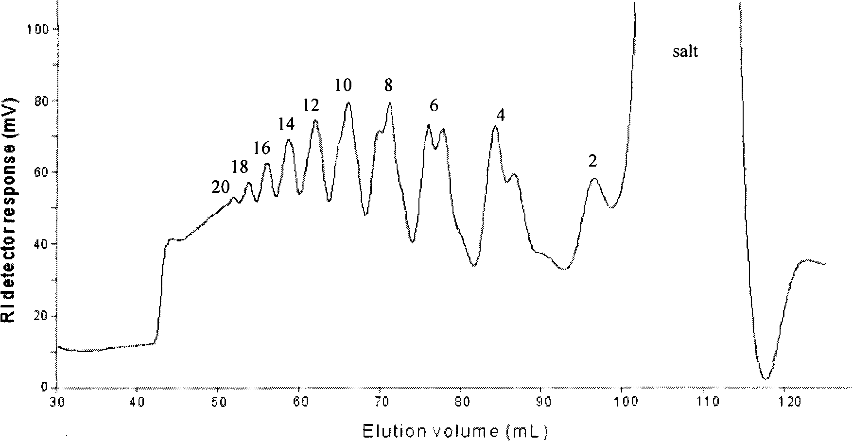 Iota-carrageenan even oligosacchride alcohol monomer and preparation thereof