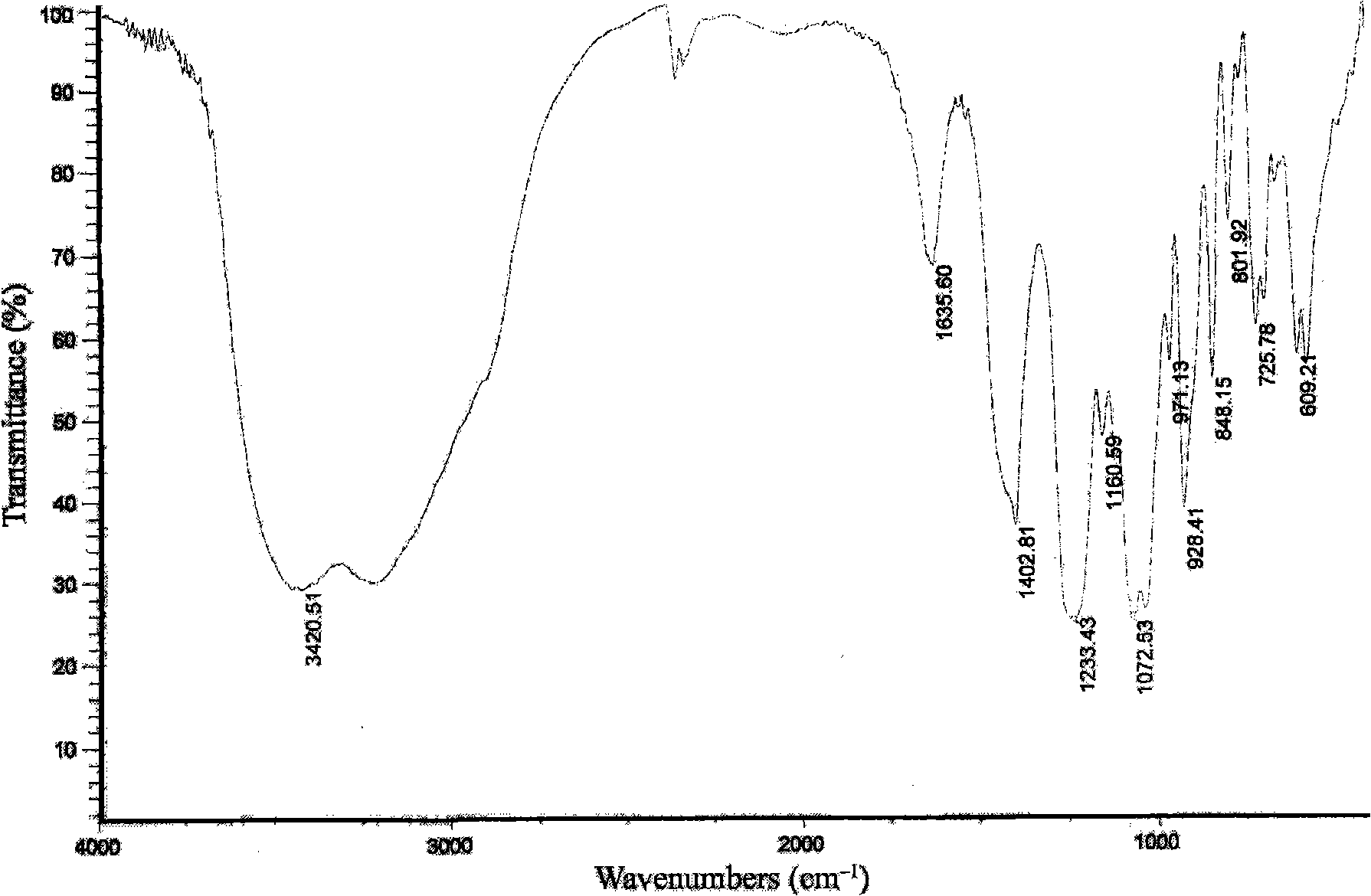 Iota-carrageenan even oligosacchride alcohol monomer and preparation thereof