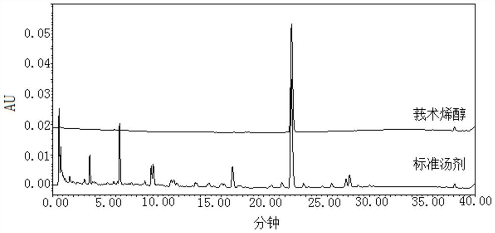 Quality control method of rhizoma wenyujin concisum formula granules