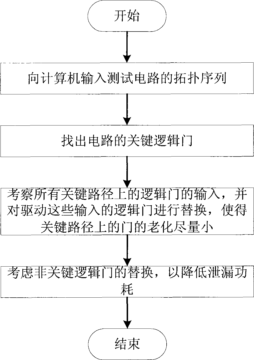 Gate replacing method for easing aging of integrated circuit and reducing leakage power consumption