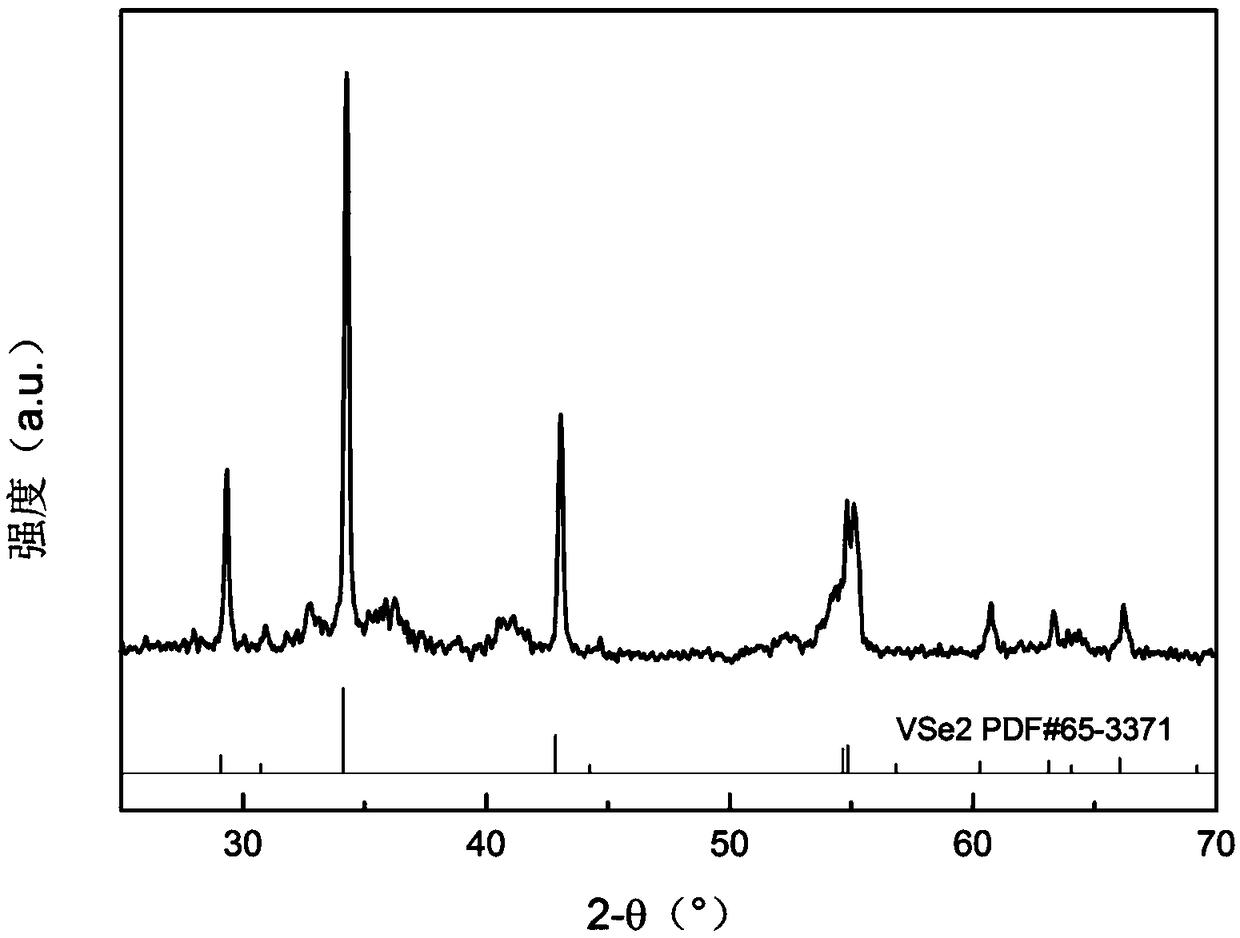 Method for synthesizing self-assembled VSe2 nanosheets