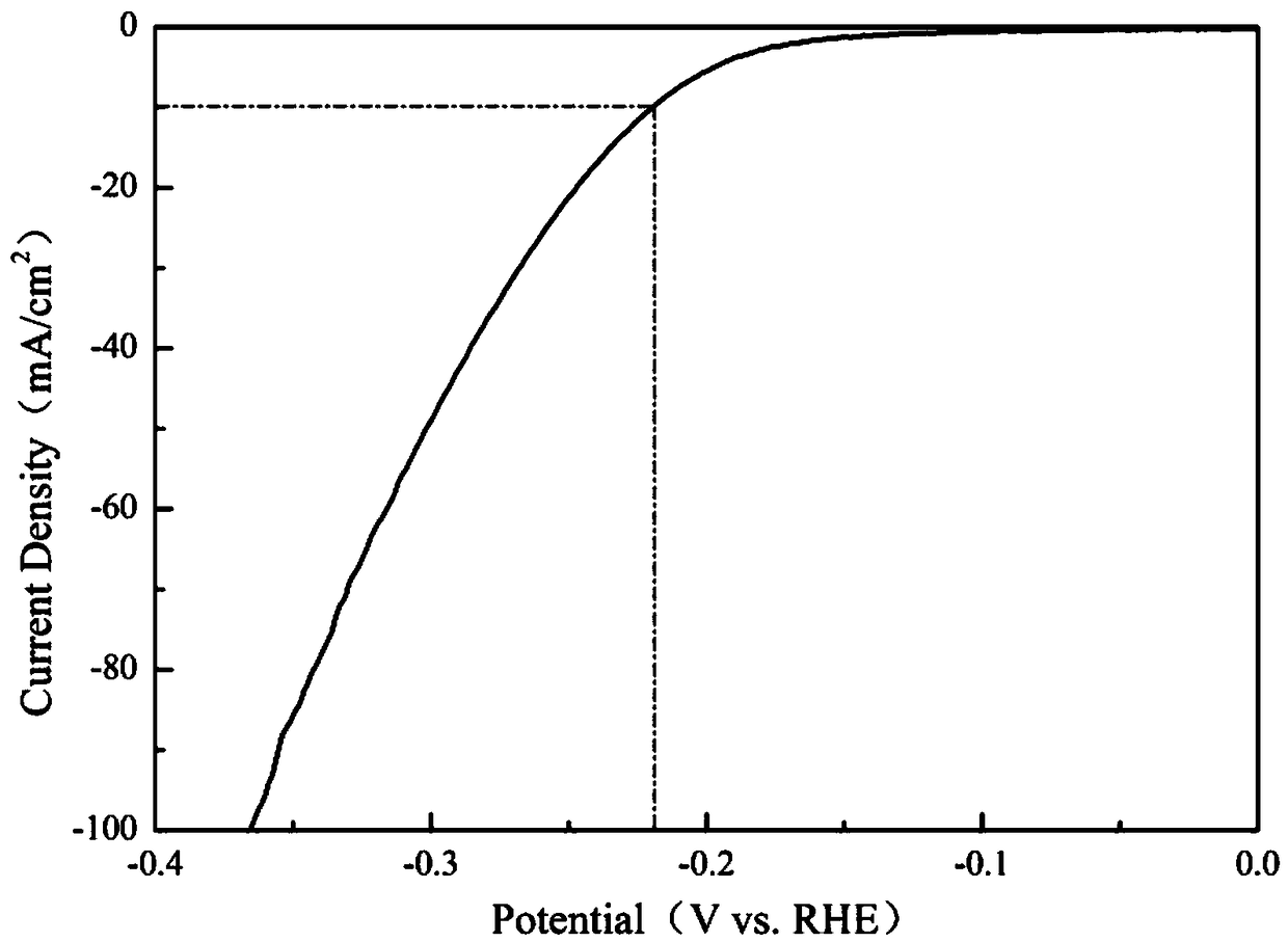 Method for synthesizing self-assembled VSe2 nanosheets