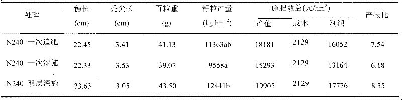 A method of high-efficiency fertilization of corn with double-layer deep application