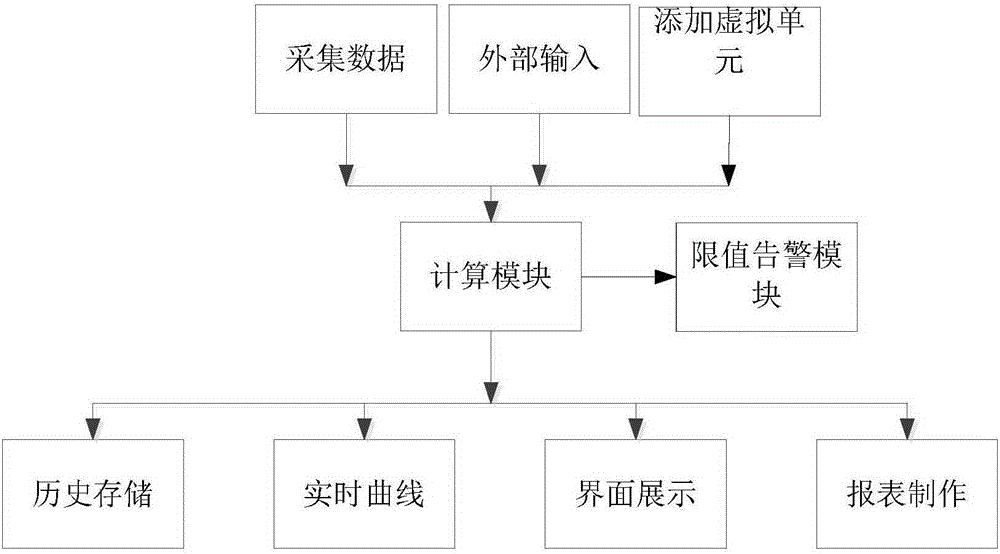 Reliability determination method of high-capacity energy storage equipment