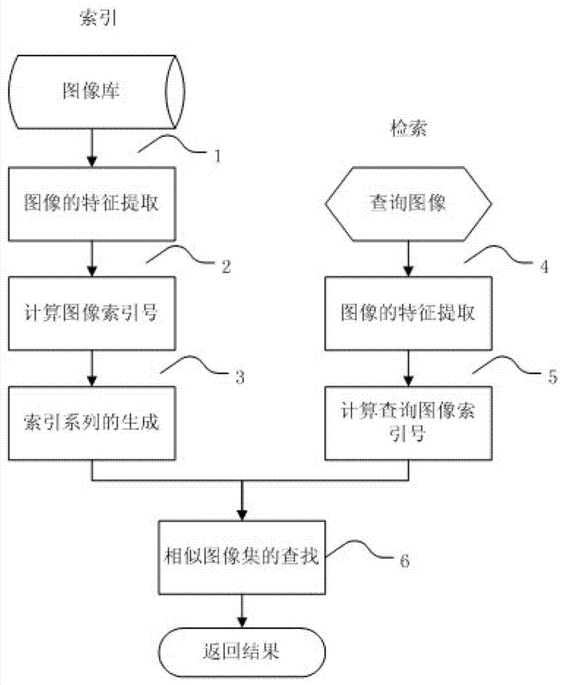 Quick image retrieval method based on reference image indexes