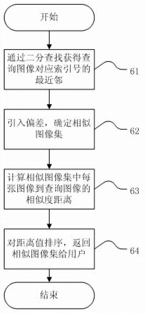 Quick image retrieval method based on reference image indexes