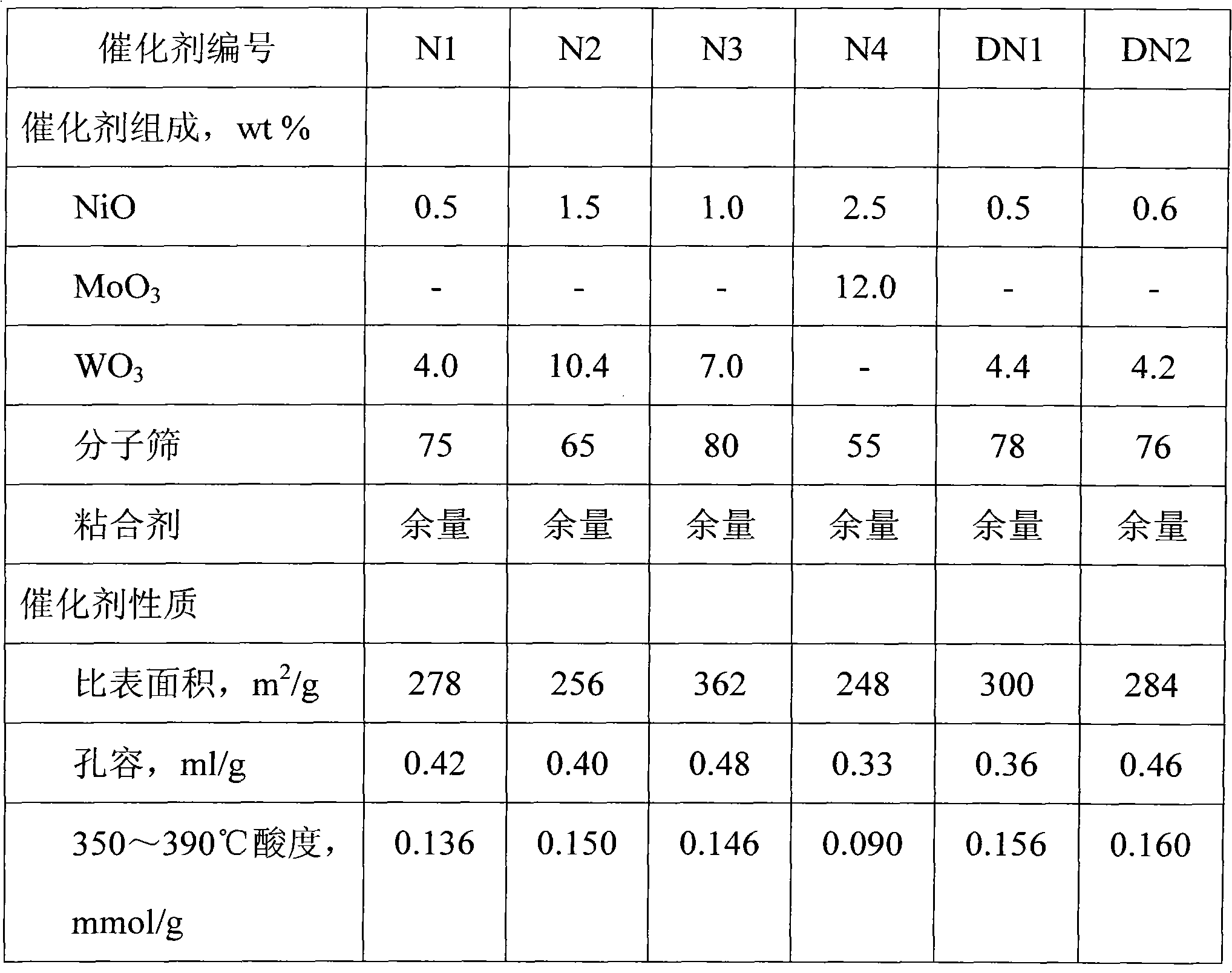 Hydrodewaxing catalyst as well as preparation method and application thereof