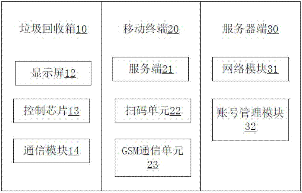 Garbage recycling system and method based on cloud server