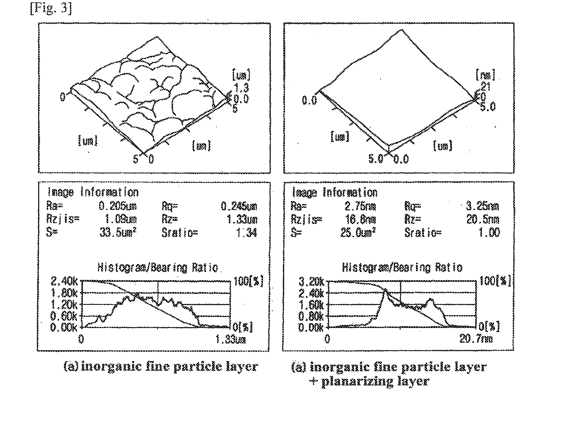 Inorganic particle scattering film having a good light-extraction performance