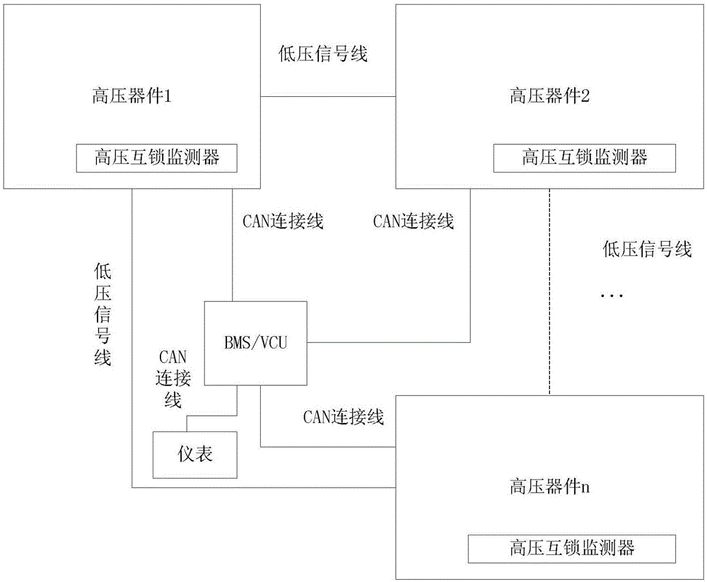 Electromobile and high-voltage device fault detection system and method for same