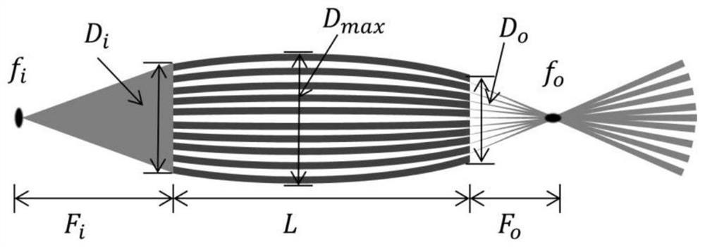 All-optical X-ray microscopic imaging system