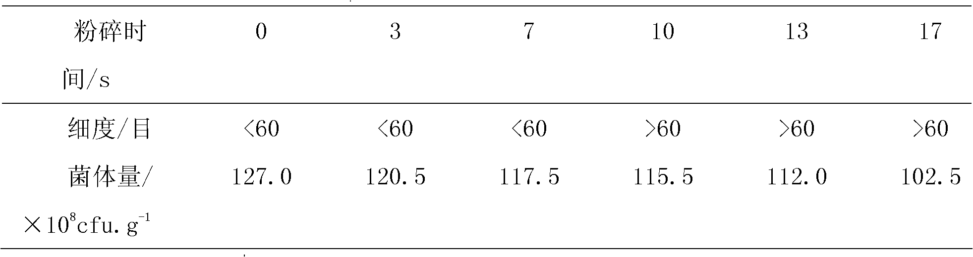 High-density fermenting method of bacillus coagulans for livestock and poultry, as well as preparation prepared by method and application thereof