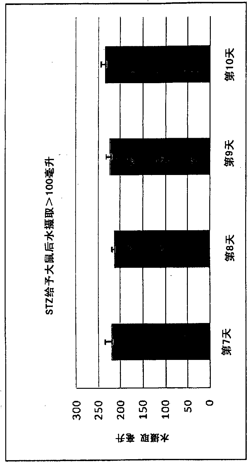 Treatment of neuropathic pain