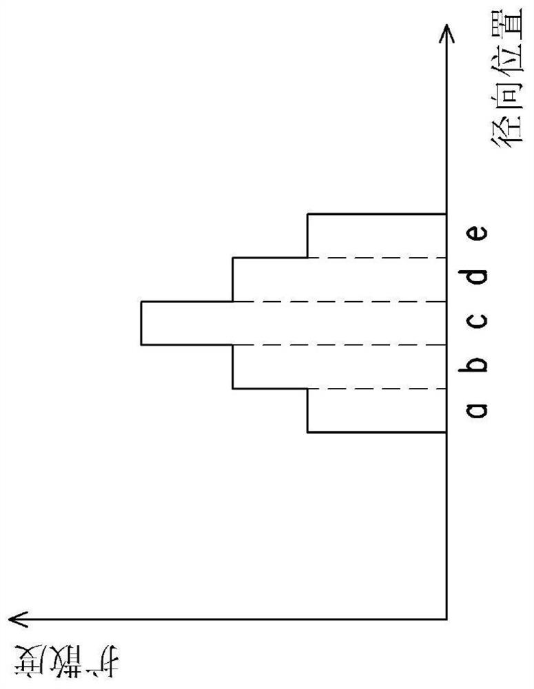 Diffusion rotating device and projection device