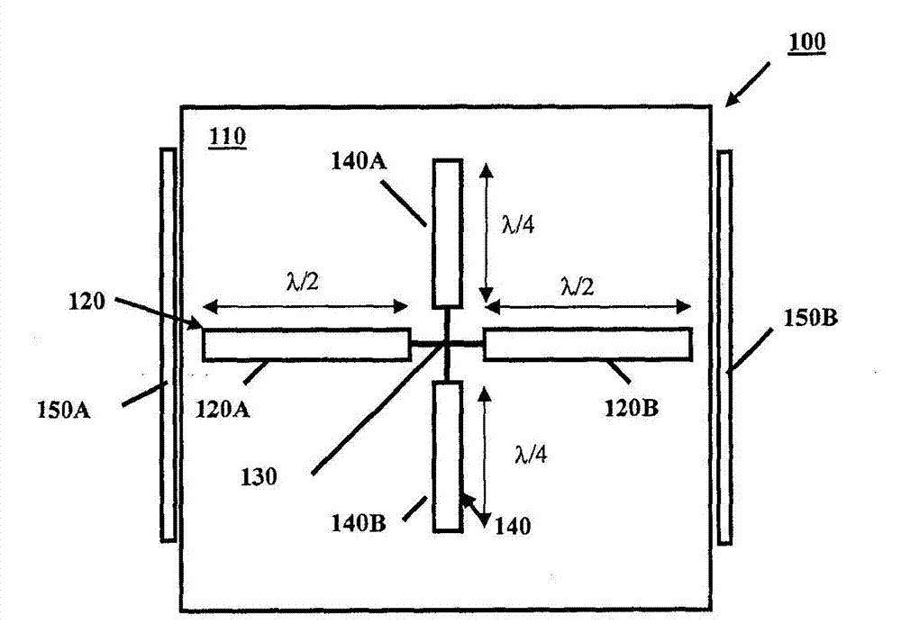 Ultra-Wideband Dual-Band Cellular Basestation Antenna