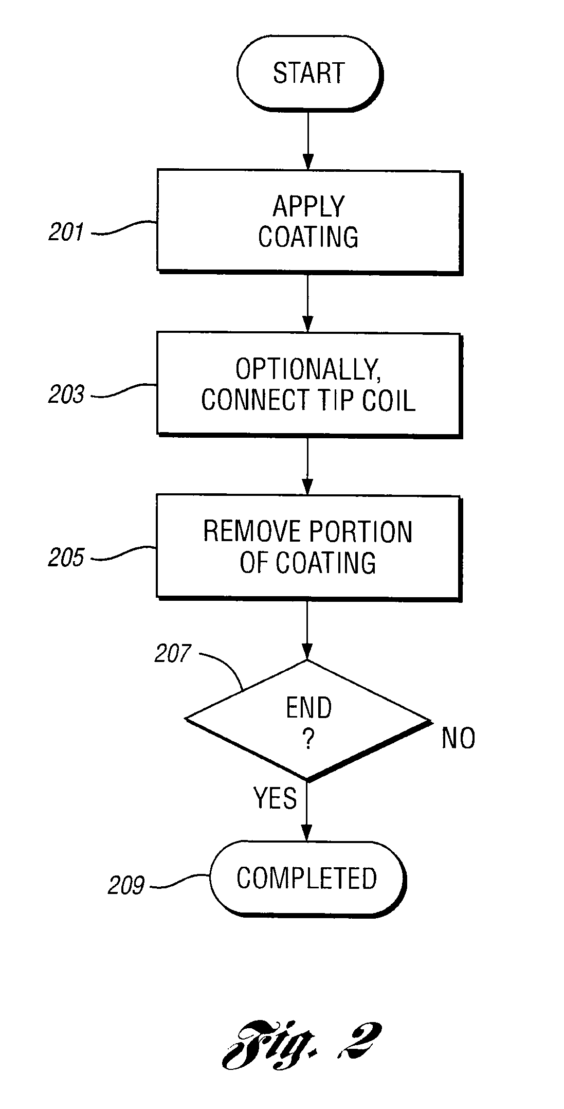 Low friction coated marked wire guide for over the wire insertion of a catheter