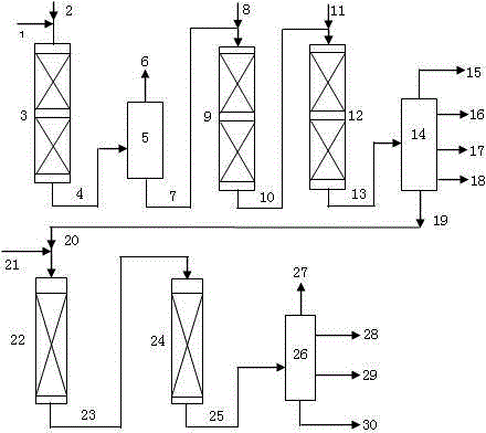 Hydrogenation method for producing lubricating oil base oil through poor-quality heavy distillate oil