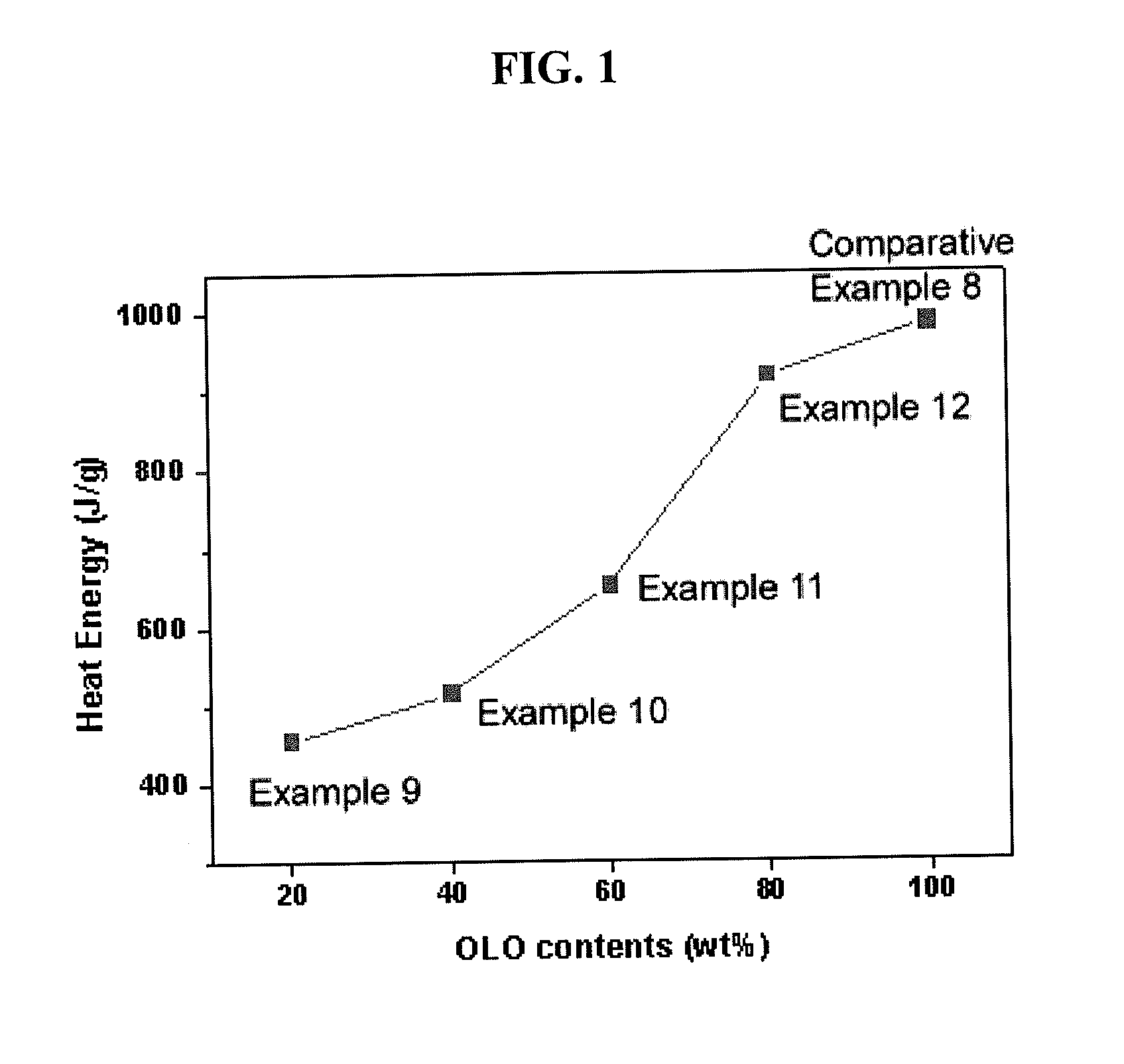 Composite cathode active material, and cathode and lithium battery including the material