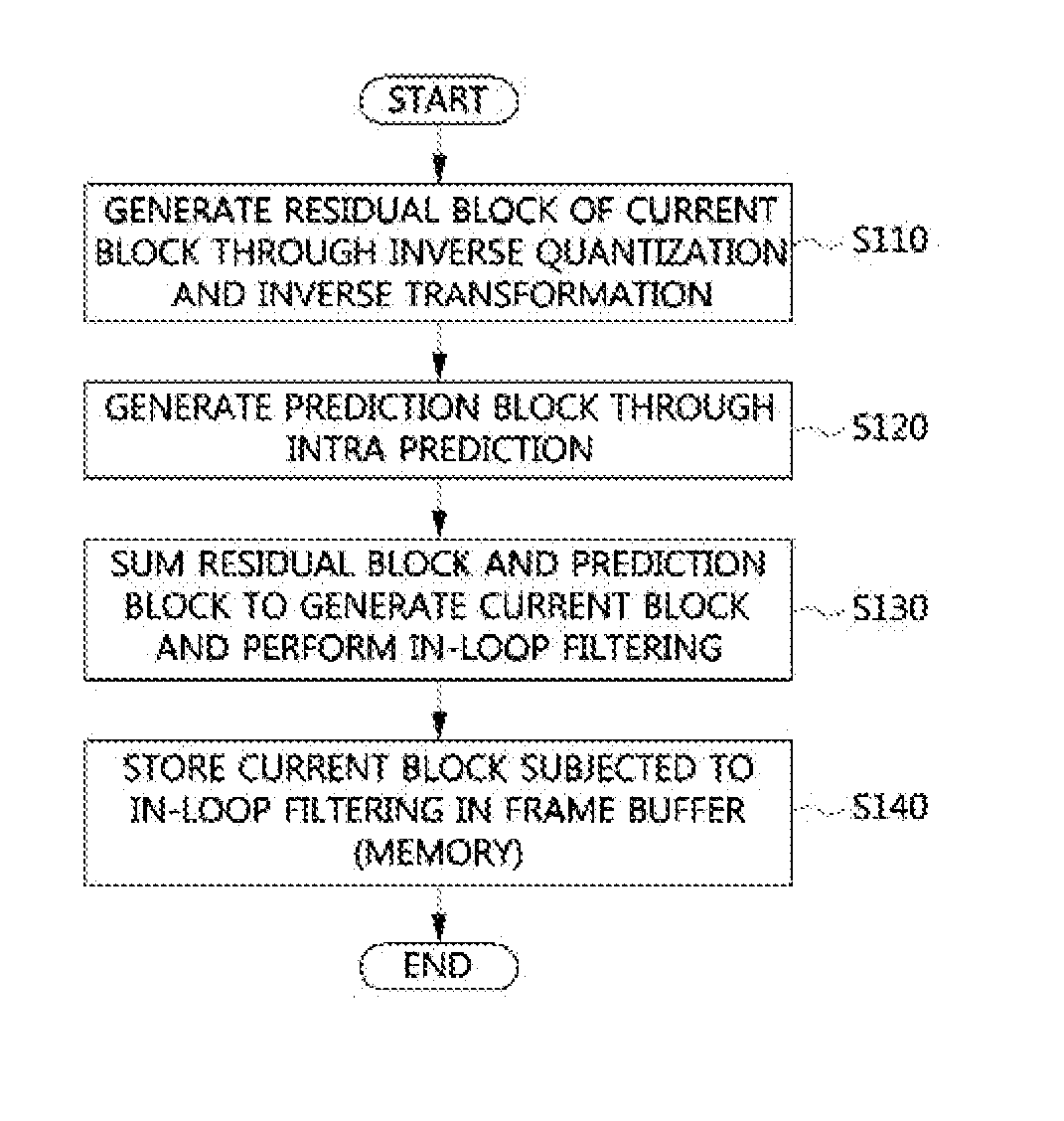 Method and apparatus for encoding/decoding images using a prediction method adopting in-loop filtering