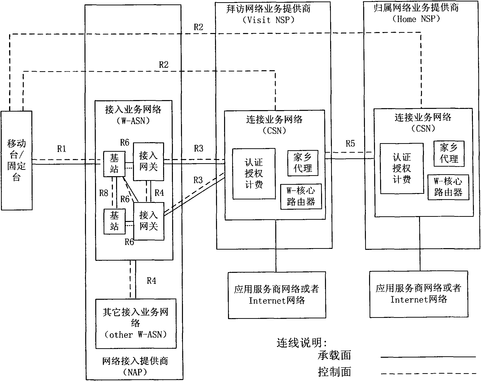 WiMAX (Worldwide Interoperability for Microwave Access) system for switching without fixed anchors and switching method thereof