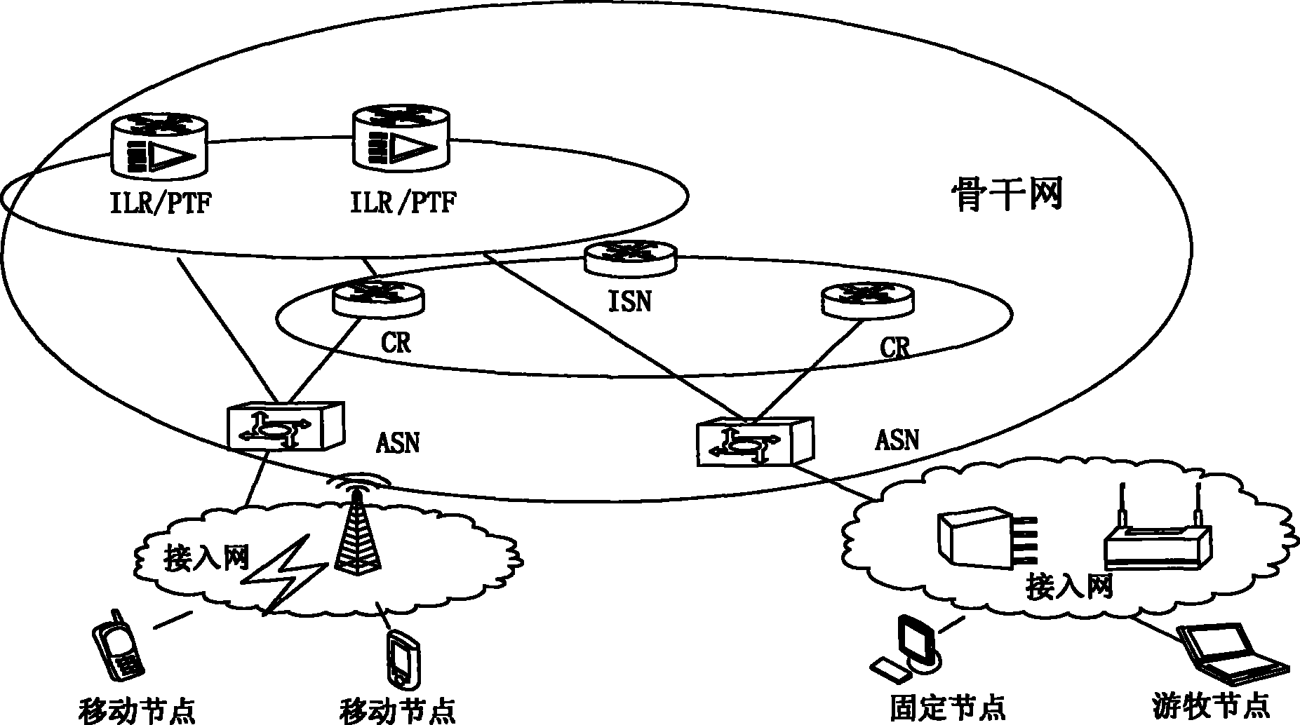 WiMAX (Worldwide Interoperability for Microwave Access) system for switching without fixed anchors and switching method thereof