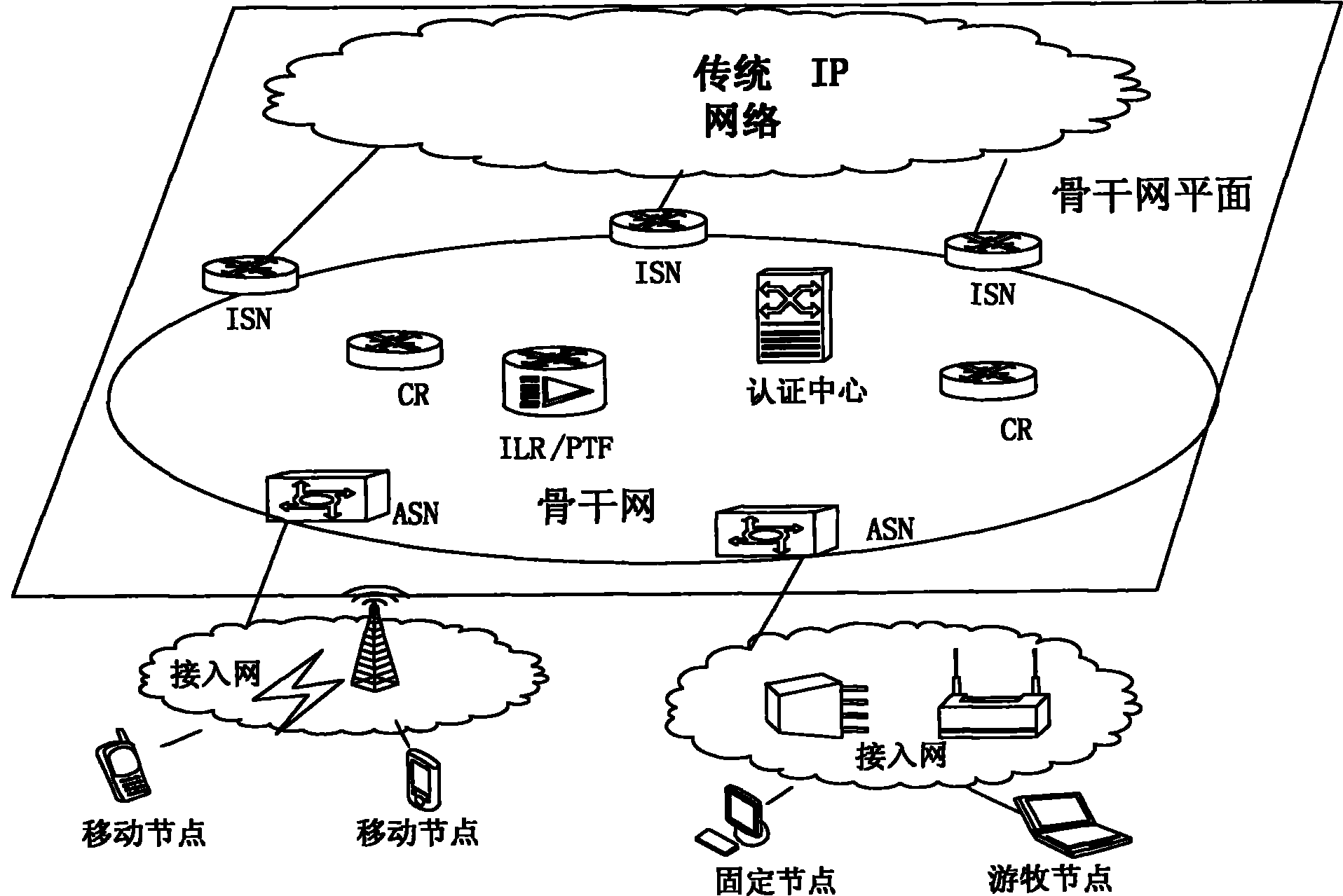 WiMAX (Worldwide Interoperability for Microwave Access) system for switching without fixed anchors and switching method thereof