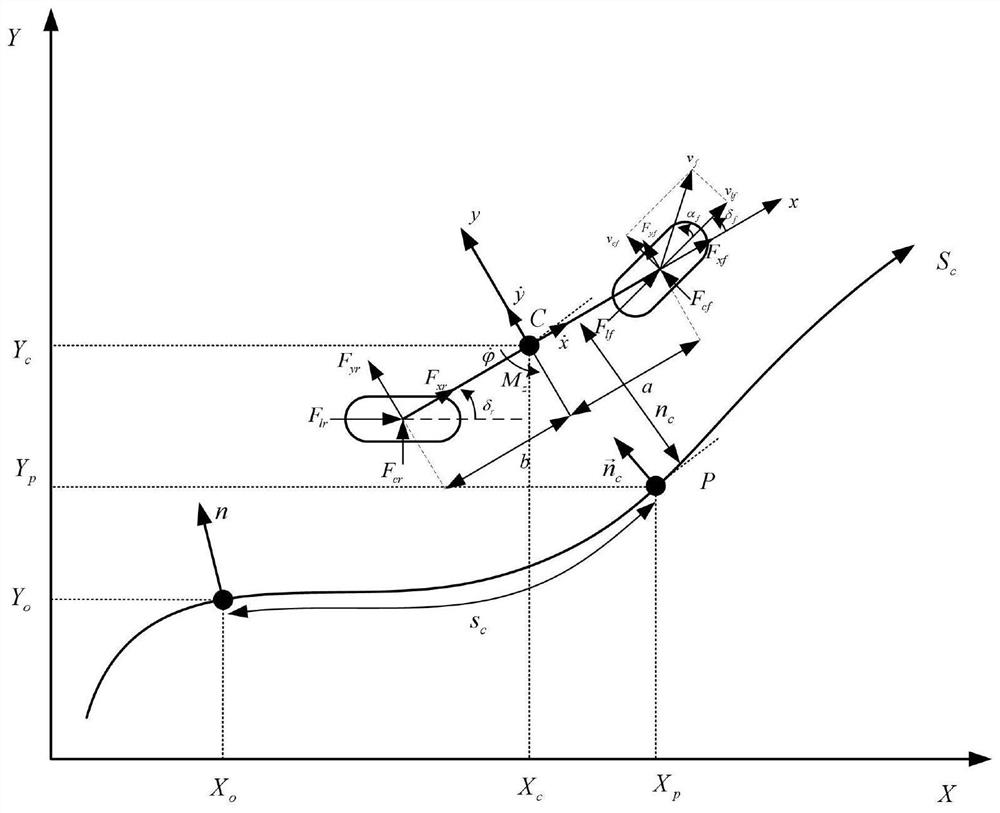 Automatic driving automobile track dynamic planning and tracking method based on transverse and longitudinal coordination