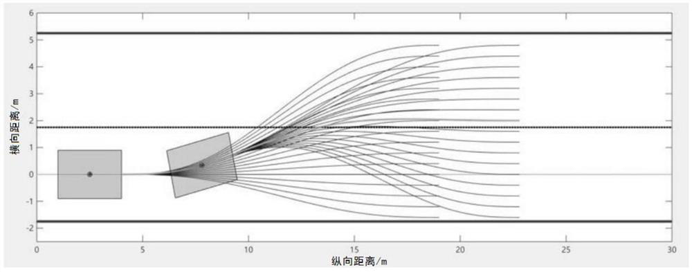 Automatic driving automobile track dynamic planning and tracking method based on transverse and longitudinal coordination