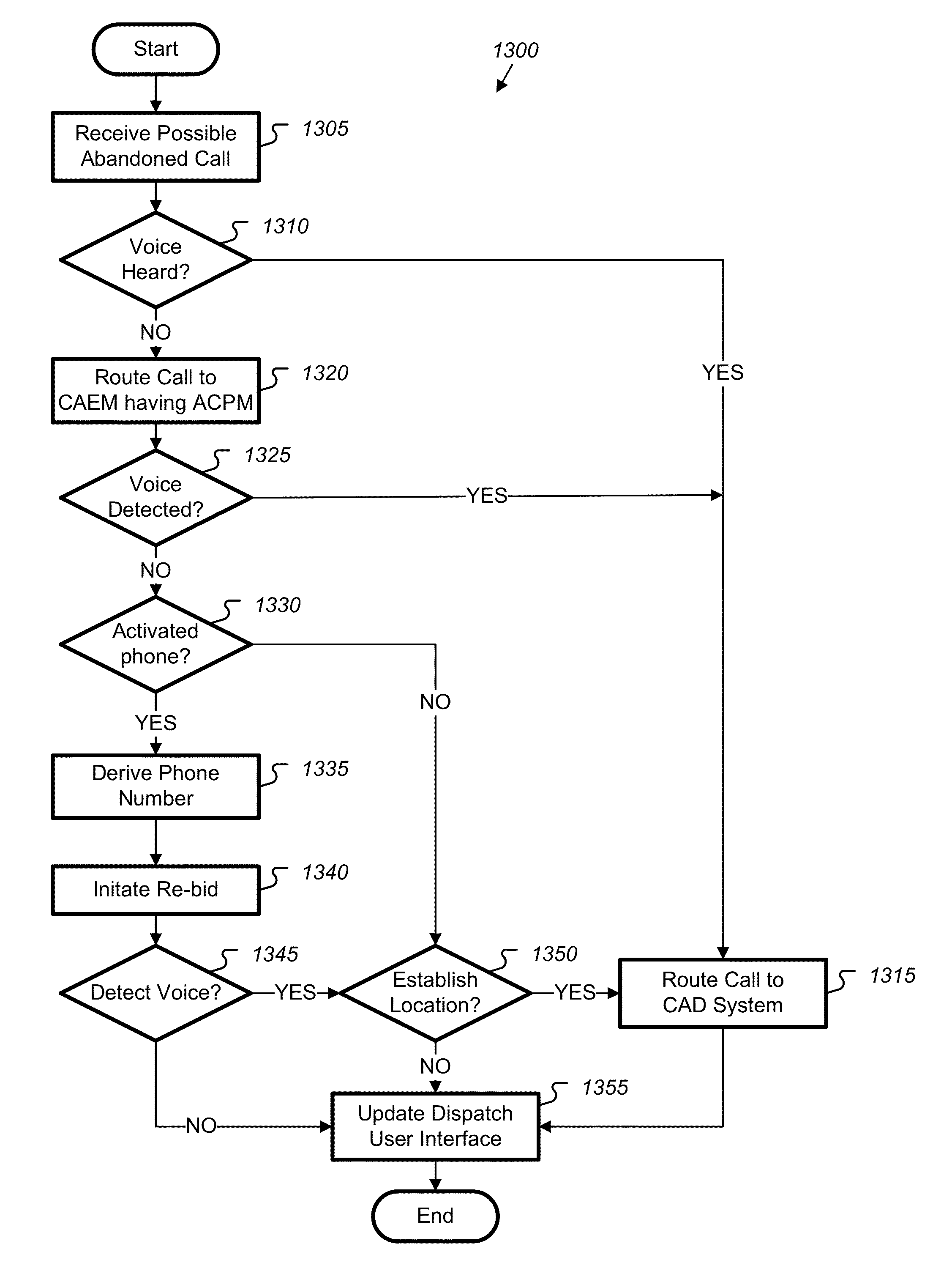 Emergency 9-1-1 portal and application