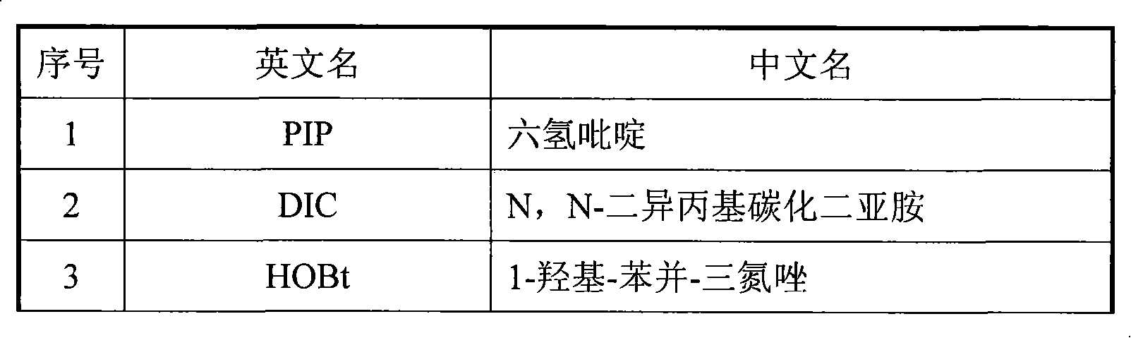 Method for solid phase polypeptide synthesis of hexarelin