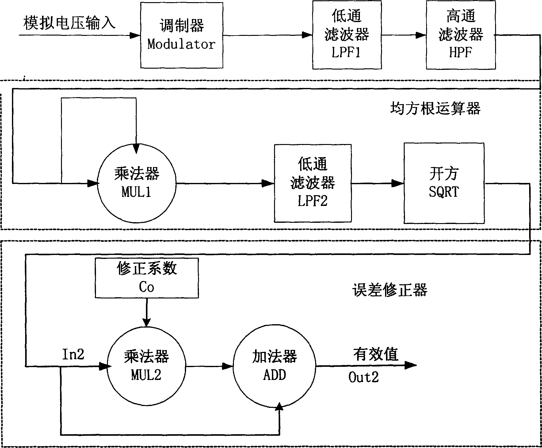 Voltage virtual value measuring method based on filter