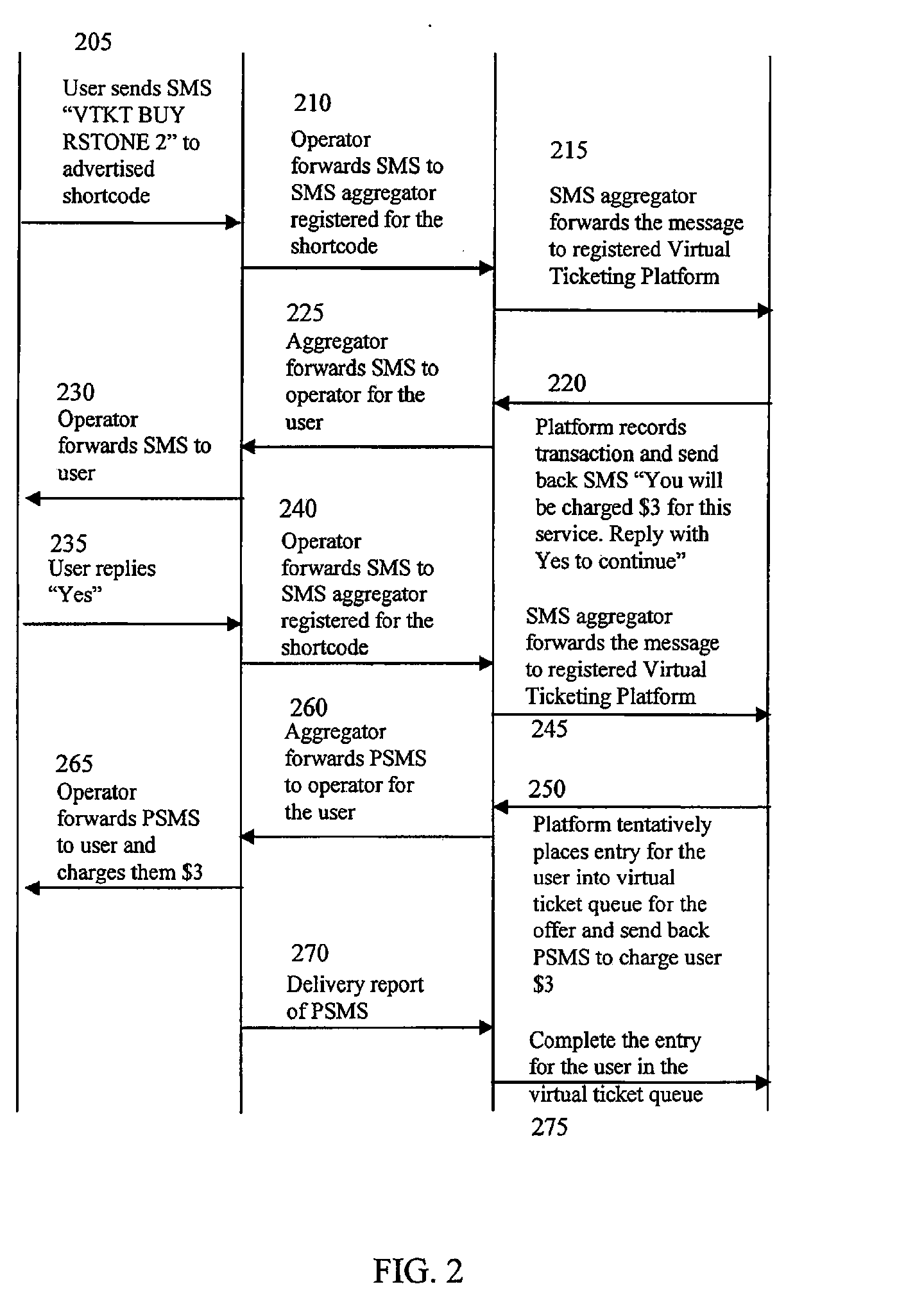 System and Method for Mobile Virtual Mobile Ticketing