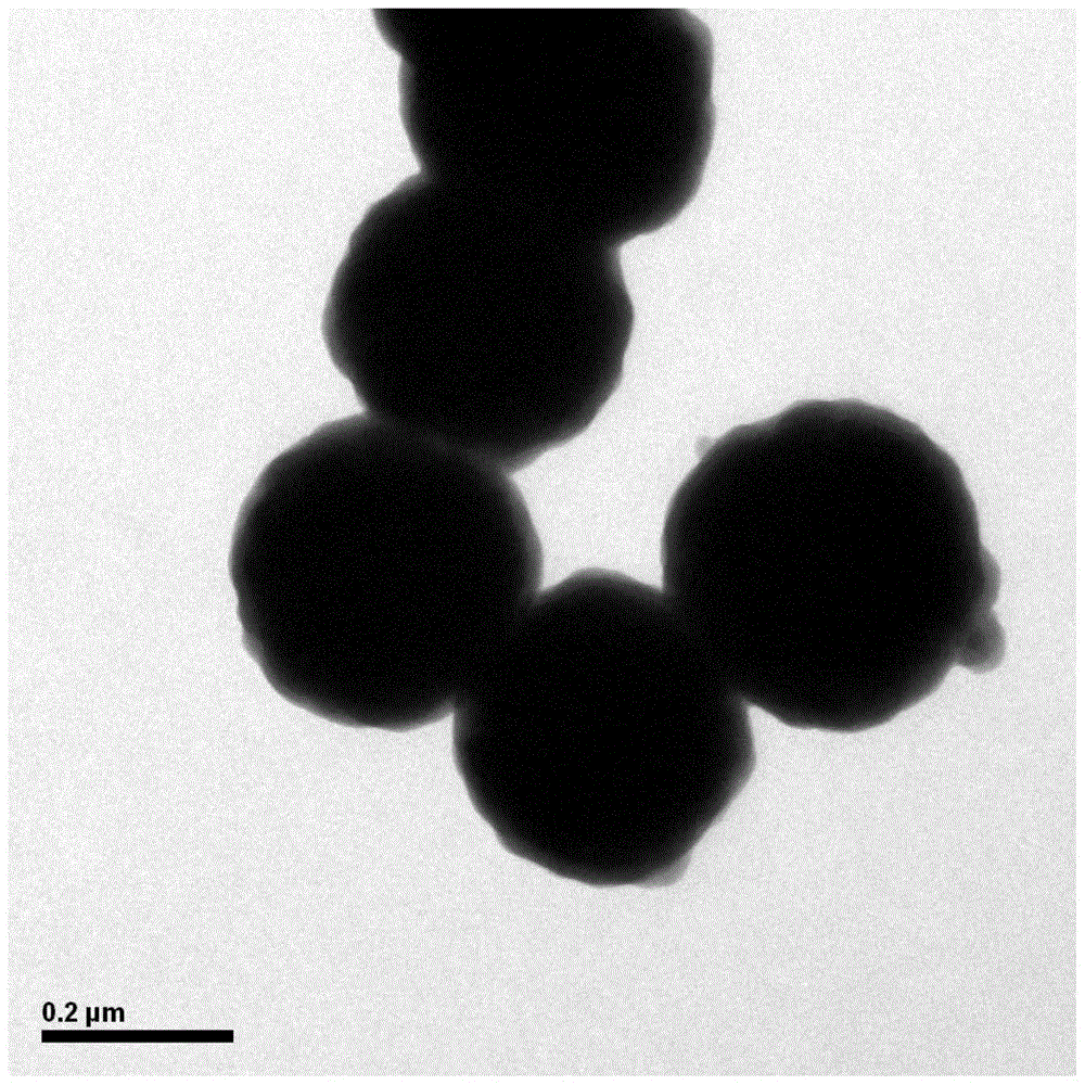 Preparation method of magnetic graphene ternary composites based on click chemistry